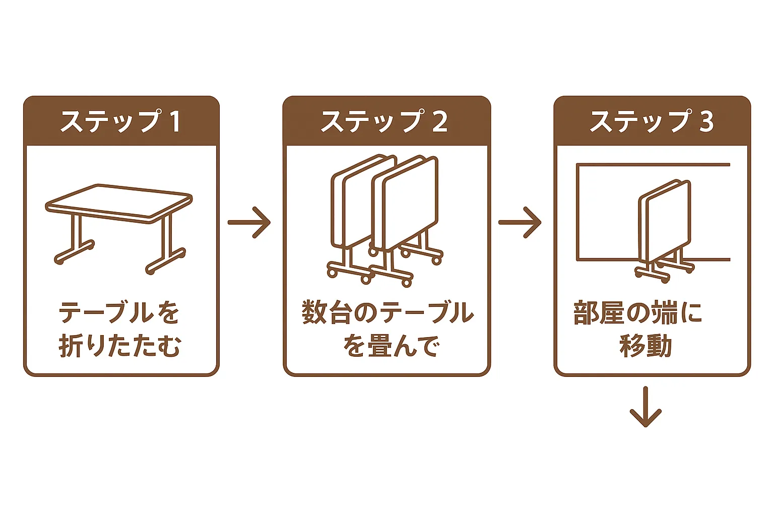 介護用テーブル 折りたたみ キャスター付きの特徴の図解