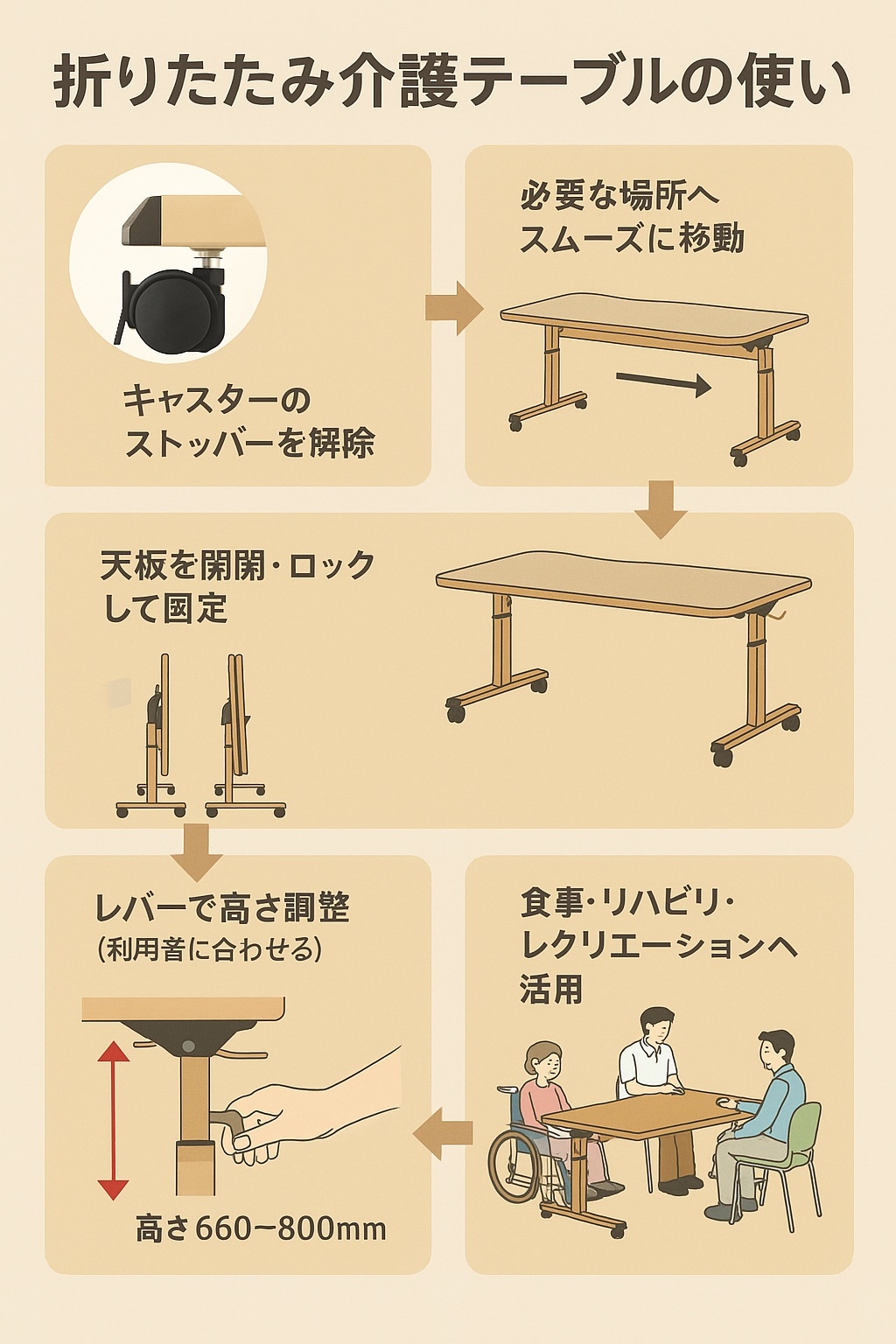 介護用テーブル 折りたたみ キャスター付き 高さ調整 波形天板—使い方5ステップ図解