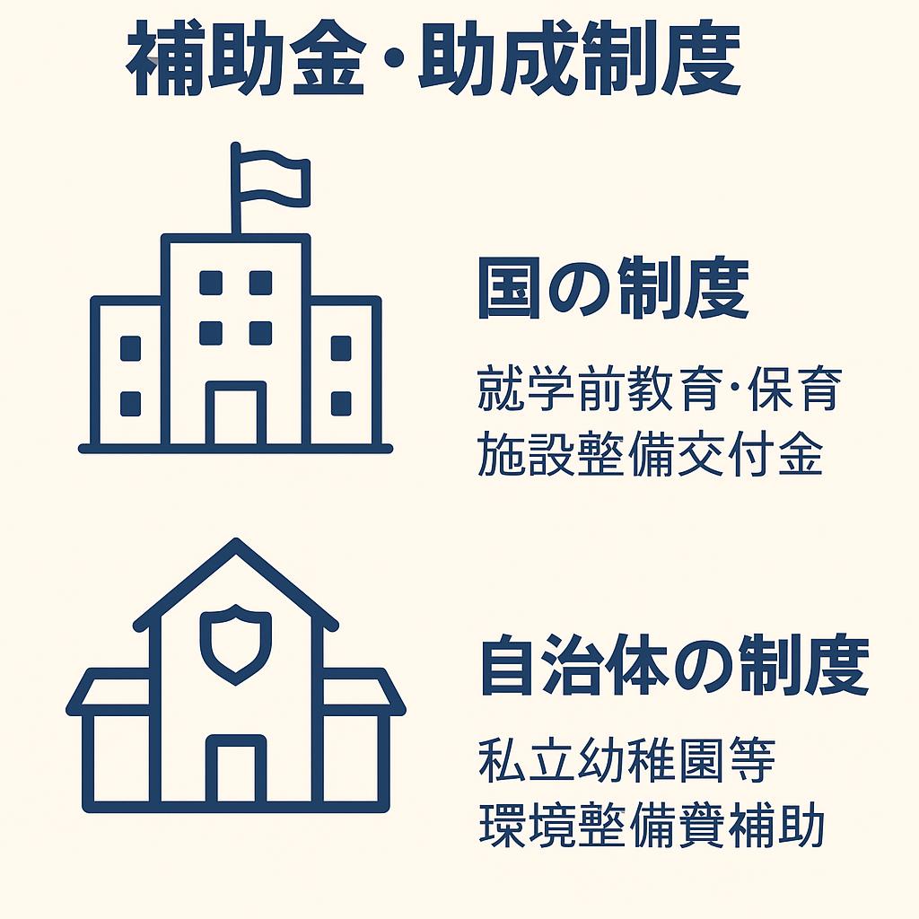 テーブル導入に使える補助金・助成制度