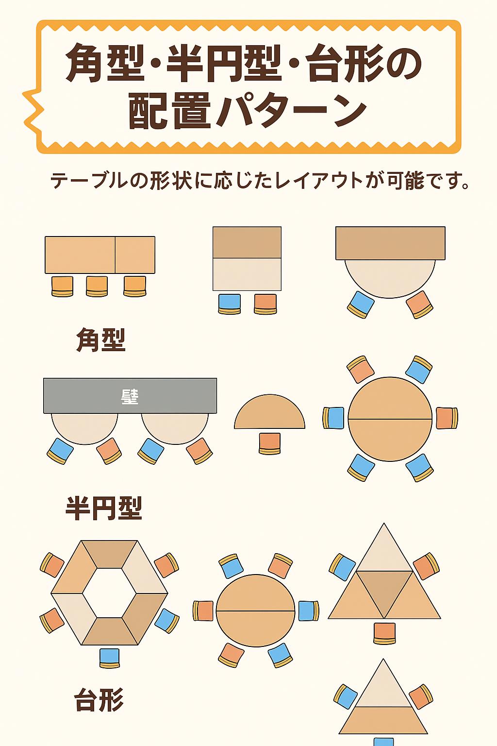 キッズテーブル 形状別のメリット（角型・半円型・台形）レイアウト図