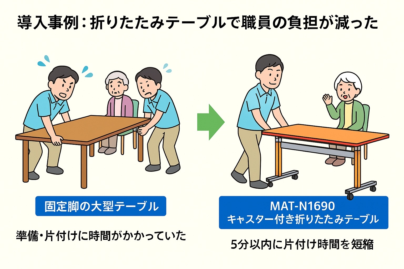 マットN1690の使用例