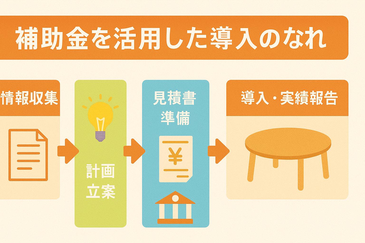 補助金活用成功事例