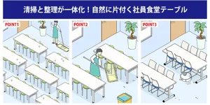 社員食堂 テーブル 折りたたみとキャスター付きの利点