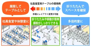 社員食堂 テーブル 机の下に椅子を浮かして収納