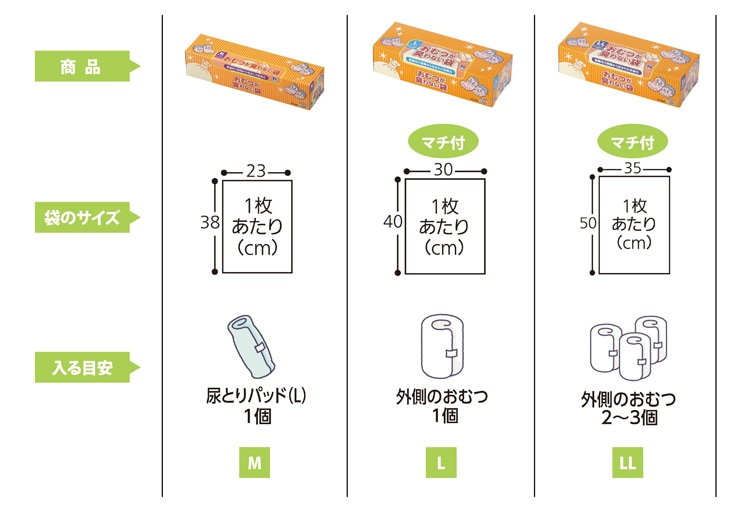 大人用紙おむつ宅配の介護応援館 | 臭わない袋BOS商品説明