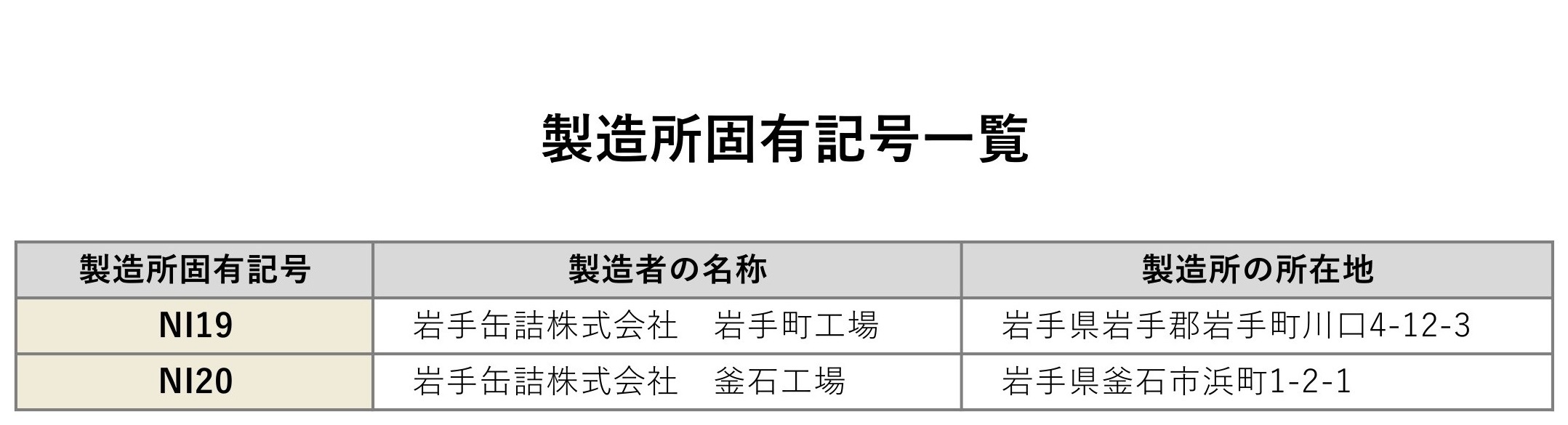 製造所固有記号一覧