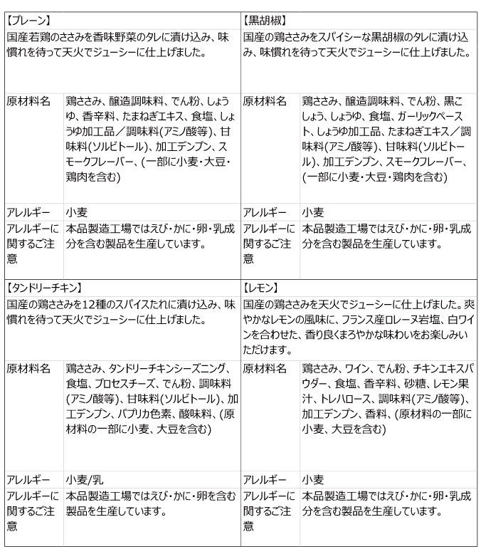 丸善 国産 若鶏 ジューシー ロースト 4種×5個 計20個セット 味付け ささみ アソート ササミ