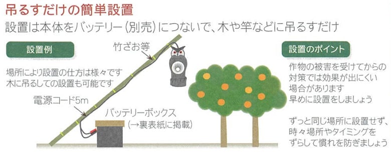 鳥よけ トリサッタ TTN-T4 天敵ニラミ タイガー 日本製 カラス