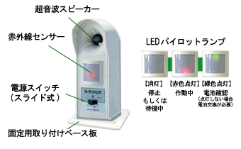 ガーデンバリアGDX型 変動超音波式ネコ被害軽減器