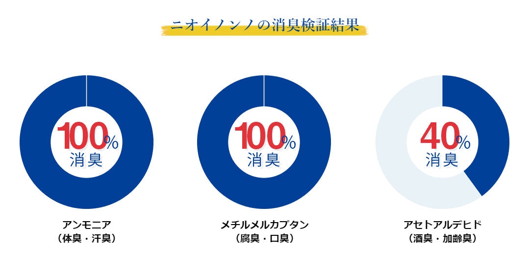 ニオイノンノ 1L