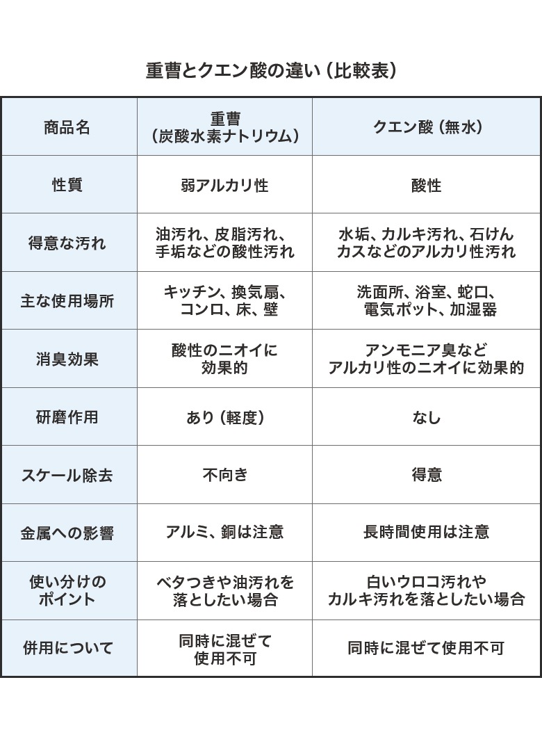 ����ȥ�������ΰ㤤
����������ʼ奢�륫�����ˡ���������ʻ�����
���դʱ��졧����������졢�����졢�깤�ʤɤλ�������ˡ���������ʿ幤�����륭���졢�Ф��󥫥��ʤɤΥ��륫���������
��ʻ��Ѿ�ꡧ����ʥ��å��󡢴����𡢥�����������ɡˡ�������������̽ꡢ�Ἴ���ظ����ŵ��ݥåȡ��ü����
�ý����̡�����ʻ����Υ˥����˸���Ū�ˡ���������ʥ����˥����ʤɥ��륫�����Υ˥����˸���Ū��
������ѡ�����ʤ���ʷ��١ˡˡ���������ʤʤ���
����������������Ը����ˡ�������������ա�
��°�ؤαƶ�������ʥ���ߡ�Ƽ�����աˡ����������Ĺ���ֻ��Ѥ����ա�
�Ȥ�ʬ���Υݥ���ȡ�����ʥ٥��Ĥ������������Ȥ��������ˡ�����������򤤥���������䥫�륭�������Ȥ���������
ʻ�ѤˤĤ��ơ������Ʊ���˺����ƻ����Բġˡ����������Ʊ���˺����ƻ����Բġ�