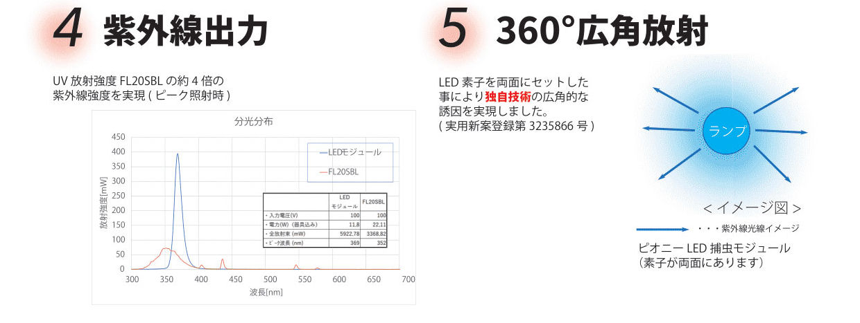 ҥԥˡݥ졼 LED LO-20꡼