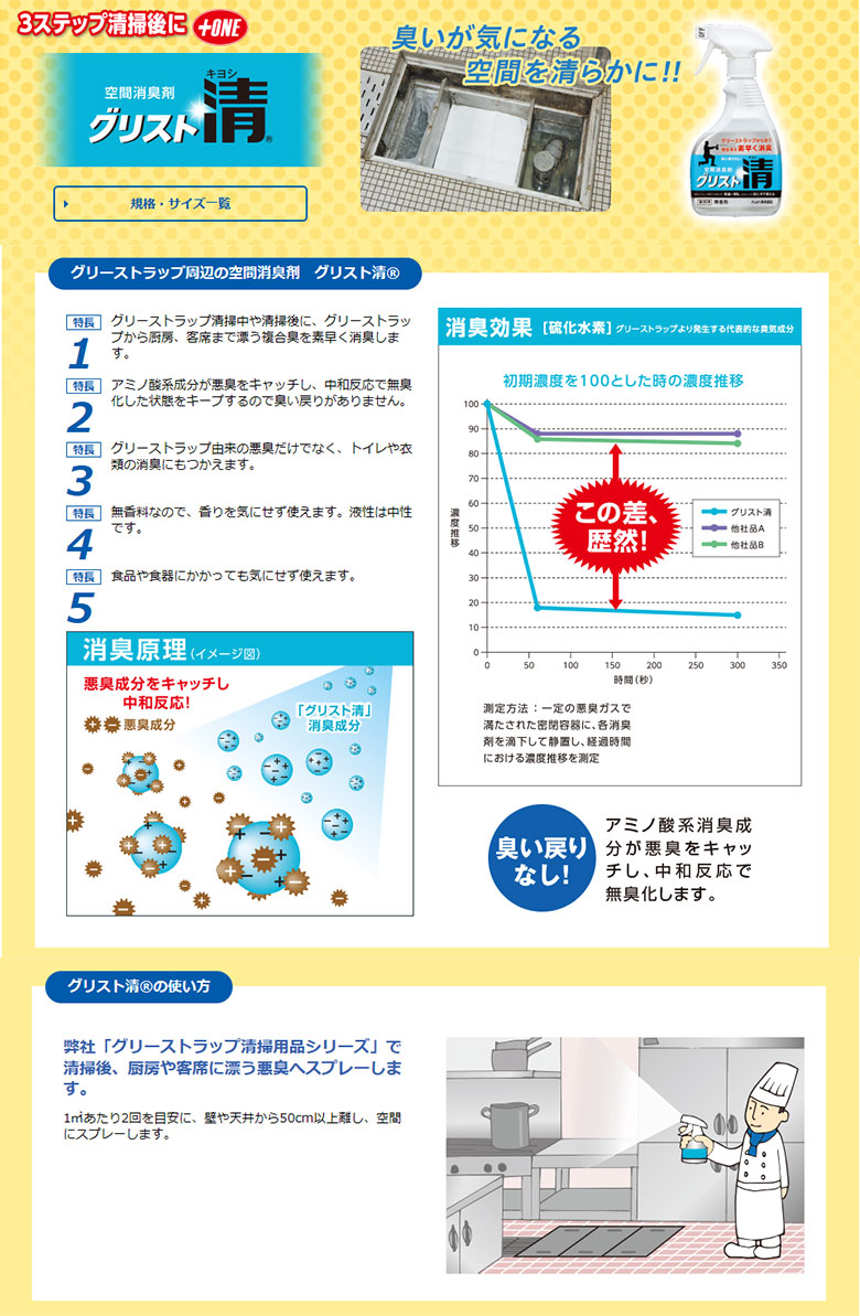 グリスト清 400ml 無香料 グリーストラップ専用消臭剤