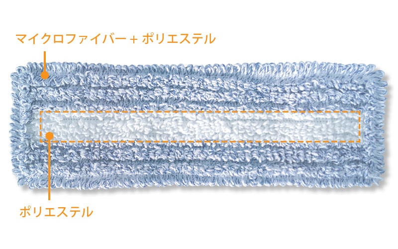 セイワ マイクロモップ400 水拭き用 青 WF-400-1