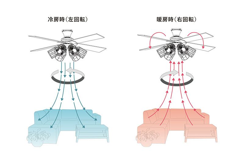 シーリングファン