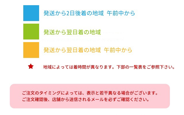 発送からの日数・時間帯の目安