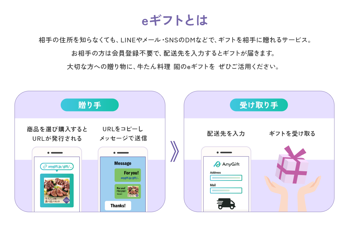 eギフトとは