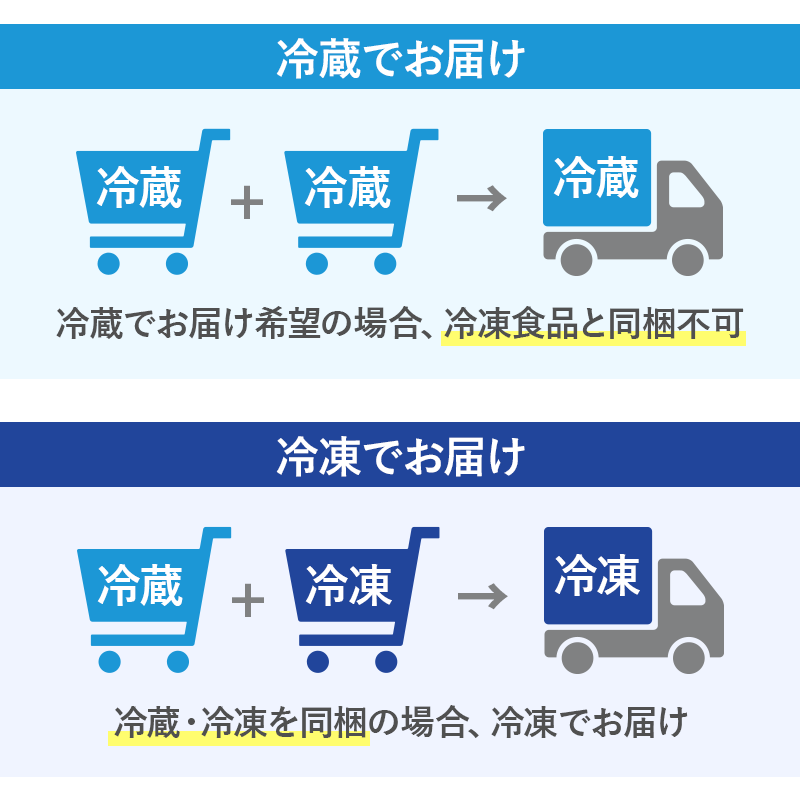 クール便配送について