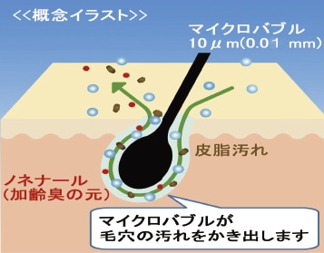 マイクロバブル毛穴