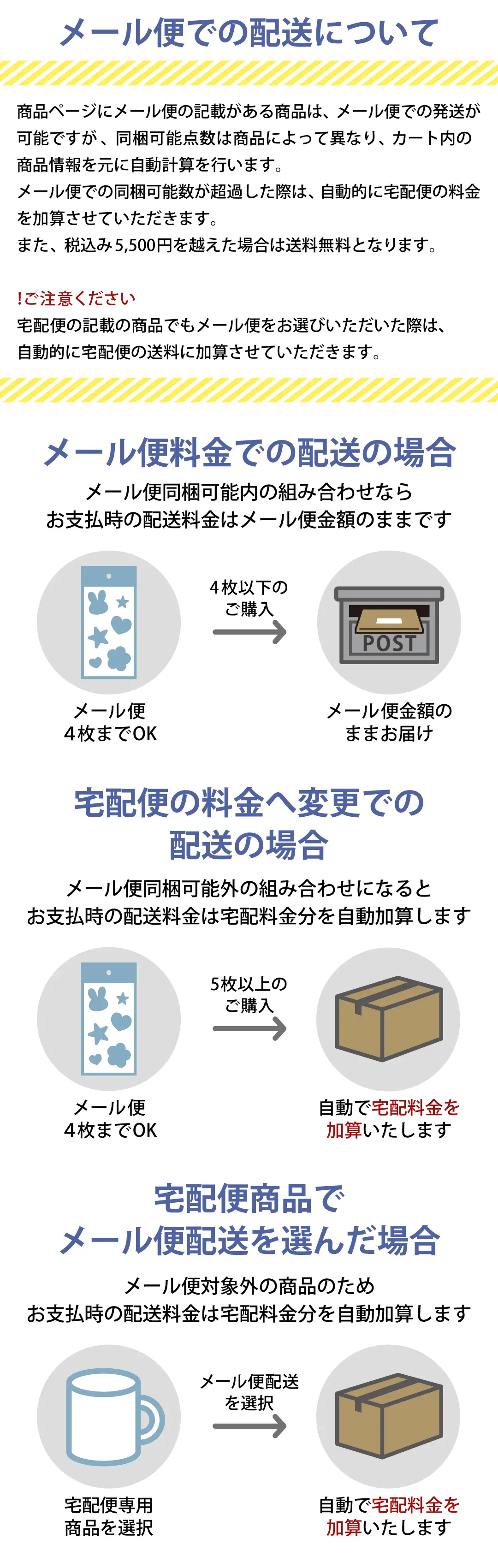メール便自動送料加算について