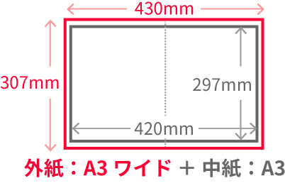 用紙サイズと組み合わせ 紙の専門店kamizukan 紙図鑑