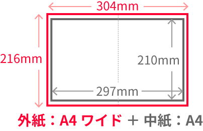 A4磻ɡA4