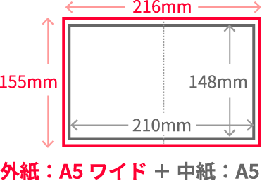 用紙サイズと組み合わせ 紙の専門店kamizukan 紙図鑑