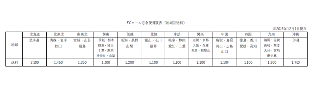 クール宅急便運賃表