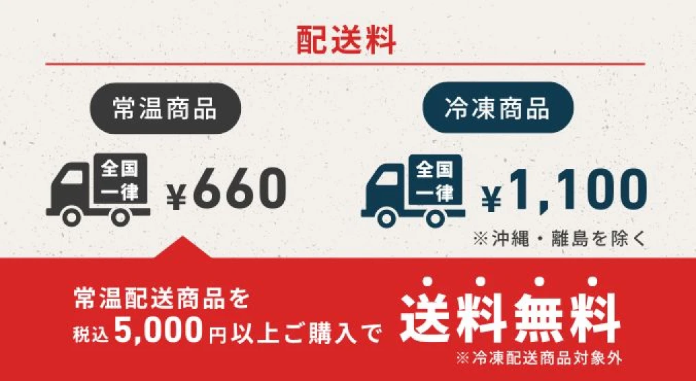 配送料について