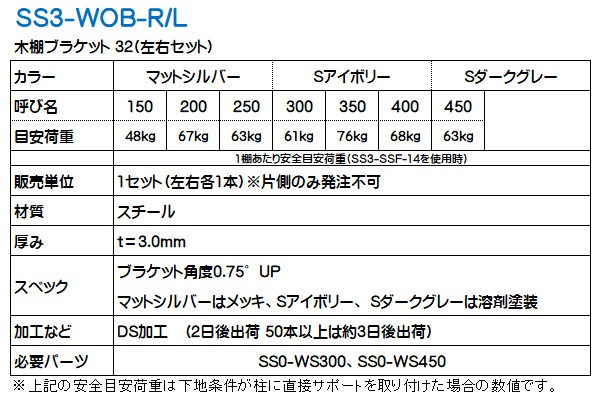 木棚ブラケット32 シューノ32 SS3-WOB-R/L （木棚を載せて受けるタイプ・左右セット） | 収納でヨクスル,シューノでヨクスル,シュ－ノ32,単品パーツ  | ヨクスル