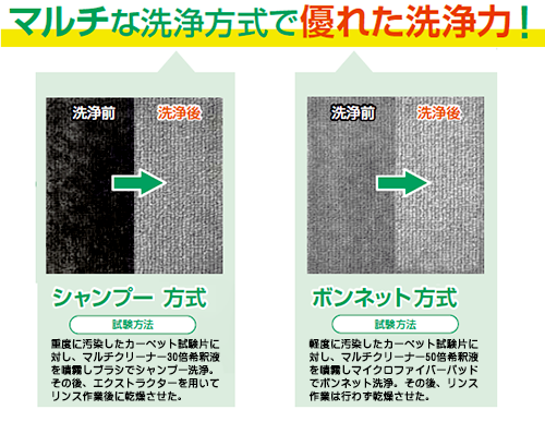優れた洗浄力 優れた洗浄力