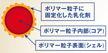 ペンギン 高密着ハイグロスAg 18L | 01：ワックス・コート剤,樹脂