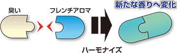 シーバイエス 光沢王プラスC 18L | 01：ワックス・コート剤,樹脂