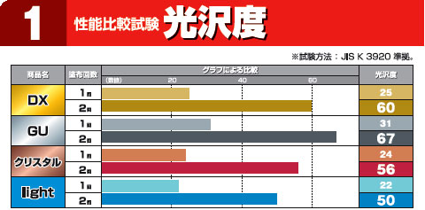 コニシ クリスタルDX エコパック 2kg×9袋 | 01：ワックス・コート剤