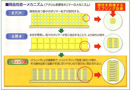 ペンギン バーニッシュランドマーク 18L | 01：ワックス・コート剤