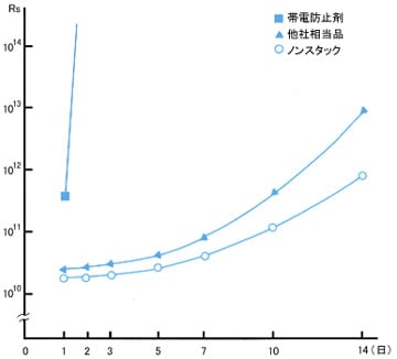 Υ󥹥åۥ⥸˥ӥ˥뾲˱ɽ͡RsˤԤˤ븺