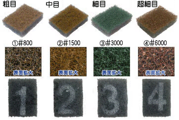 裏面には番号／ミニ角ダイヤモンドパッド