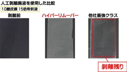 ミッケル化学 ハイパーリムーバー 18kg | 02：ハクリ剤,超強力タイプ