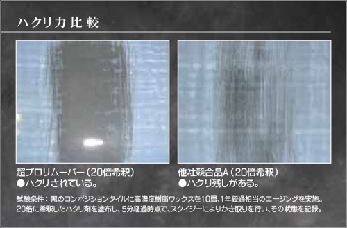 リンレイ 超プロリムーバー 18L | 02：ハクリ剤,超強力タイプ | ハウス