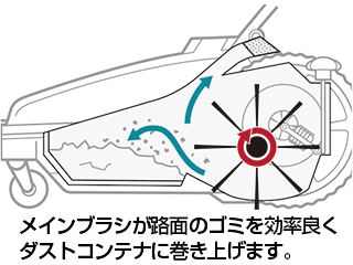特長／ケルヒャー 手押し型スイーパーKM70／20C
