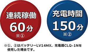 オールウエイ　コードレスウエットバキューム　Wet Vac F-30LiⅡ(ツー)
