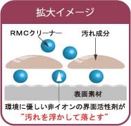 RMC꡼ʡ