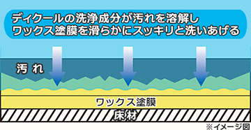 強力即効洗浄/ペンギン ディクール 強力即効洗浄/ペンギン ディクール