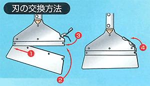 替刃の交換方法／土牛産業　替刃式ワックストリッパー