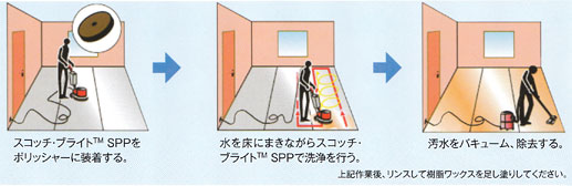 3Mジャパン SPPエキストラハンドパッド | 32：手作業用,ハンディパッド