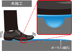 防滑コートによる防滑の仕組み［未施工］／リンレイ　RCSセラミック用防滑コート