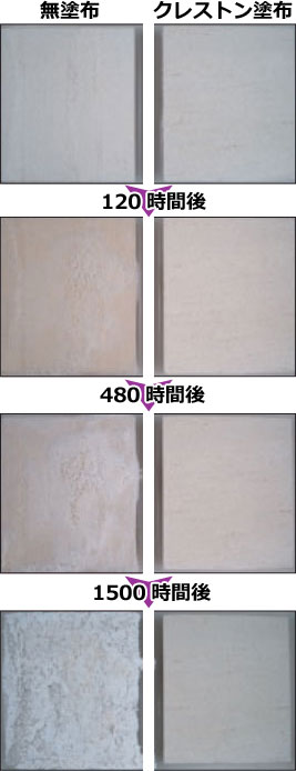 ミヤキ クレストン 4L 04：石材用,保護剤・防汚剤 ハウスクリーニング用品 カンカンハウス