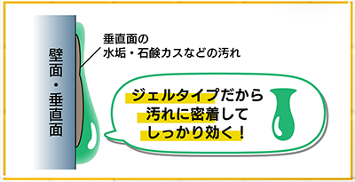 ジェルタイプの酸性密着洗浄