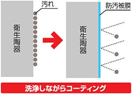 トイレアルファ・スリー 800ml | 09：水回り用,トイレ用,洗浄剤