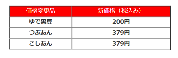 お知らせ】3/1～ 一部製品の価格改定について